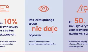 Rak jelita grubego rokowania: tylko 10% Polaków korzysta z badań, 90% ryzykuje. Choroba rozwija się po cichu, a po 50. roku życia ryzyko zachorowania gwałtownie wzrasta.