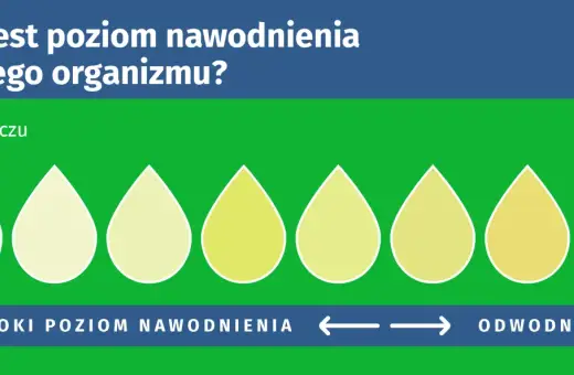 Kolor moczu od jasnego do ciemnego wskazuje na poziom nawodnienia organizmu. Jasny kolor to wysokie nawodnienie, ciemny to odwodnienie.