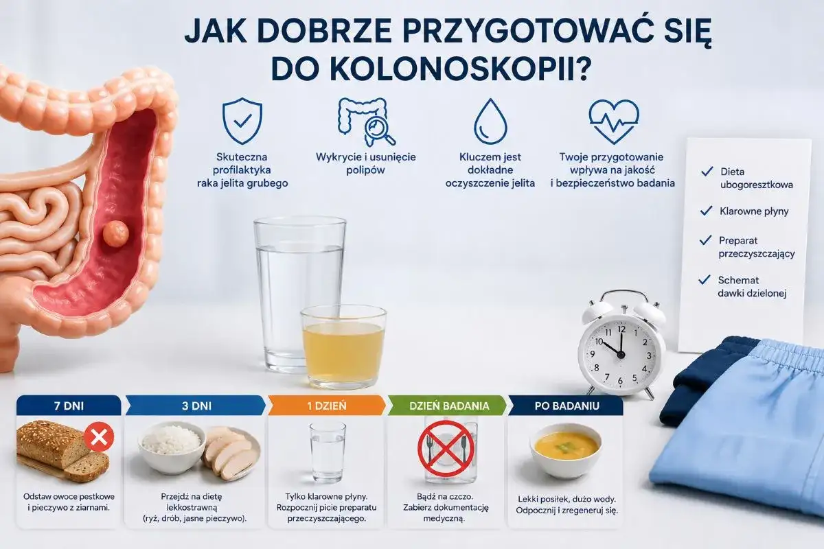 Przygotowanie do kolonoskopii: dieta, klarowne płyny i preparat przeczyszczający, np. Moviprep. Schemat dawkowania.