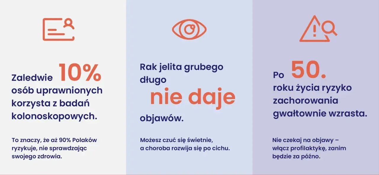 Rak jelita grubego rokowania: tylko 10% Polaków korzysta z badań, 90% ryzykuje. Choroba rozwija się po cichu, a po 50. roku życia ryzyko zachorowania gwałtownie wzrasta.