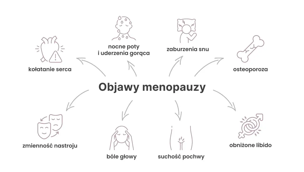 Kobieta po 40. zastanawiająca się nad objawami menopauzy