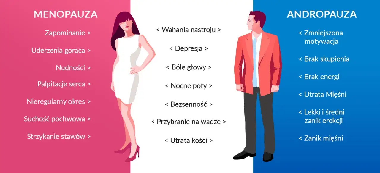 kobieta odczuwająca uderzenia gorąca lub nocne poty
